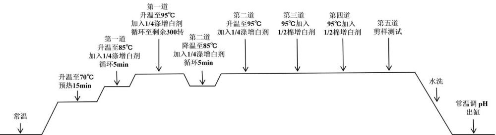 一种涤棉混纺织物一浴法增白工艺的制作方法