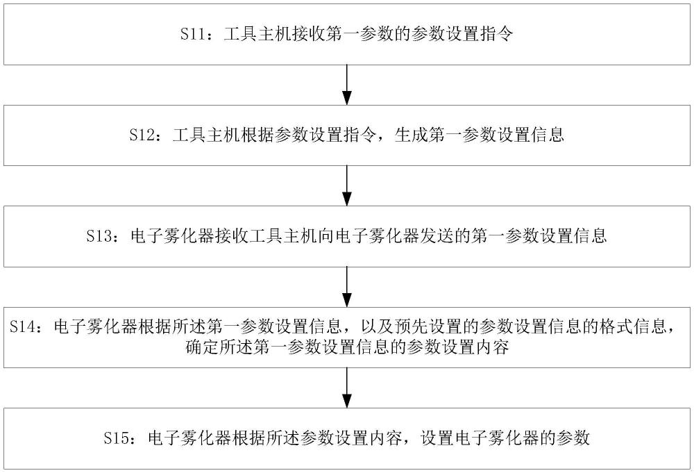 电子雾化器的参数设置方法和电子设备与流程
