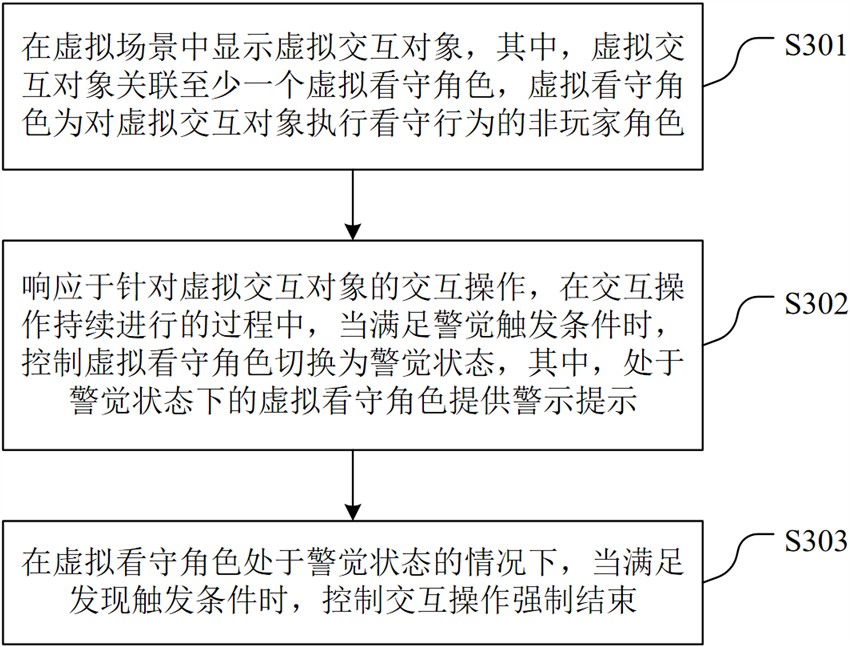 一种虚拟对象的交互方法、相关装置、设备以及存储介质与流程