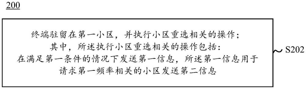 小区重选方法、终端及网络侧设备与流程