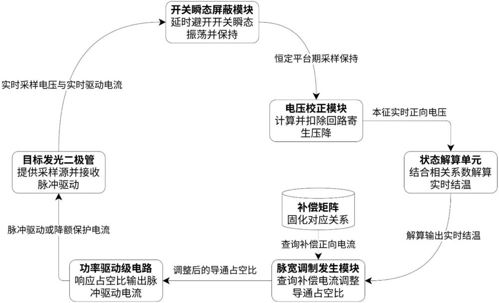 一种车载显示屏背光亮度控制系统的制作方法