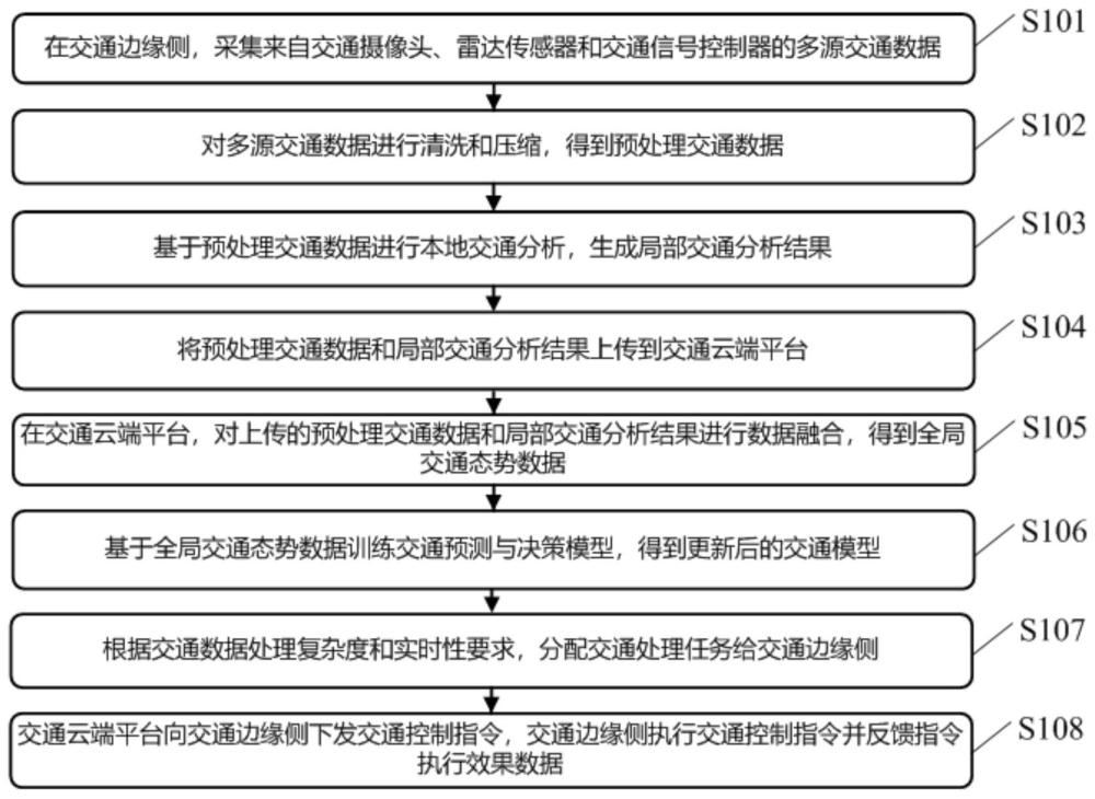 一种基于云边协同的智能交通数据融合分析方法、设备及介质与流程