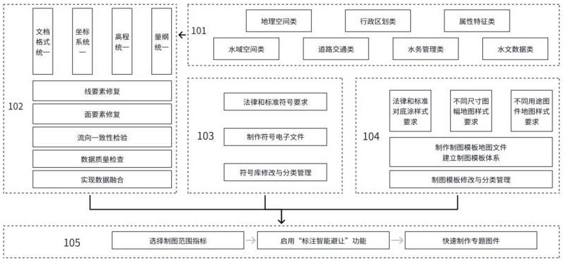 一种面向智慧水务的自动化拓扑纠偏与智能标注避让的空间制图方法与流程