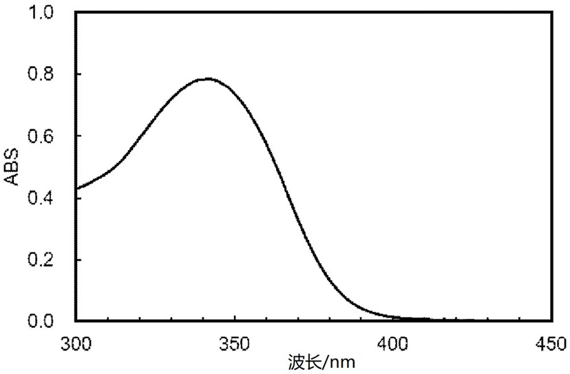 紫外线吸收剂和含有其的树脂组合物的制作方法