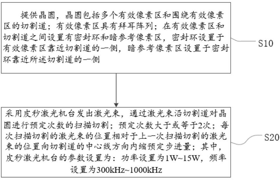 晶圆切割方法和晶圆切割设备与流程