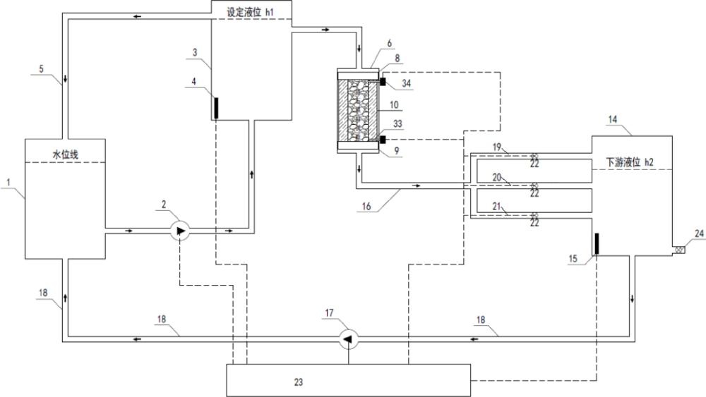 一种碎石填料多工况非线性渗透特性测试装置及方法