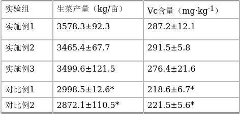 一种微生物菌肥及其制备方法与应用与流程
