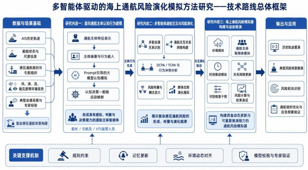 一种基于多智能体认知建模与图网络传播的演化模拟方法与流程