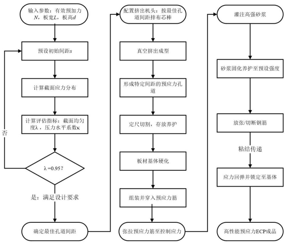 一种水泥板生产设备、真空挤出成型水泥板及其制作方法