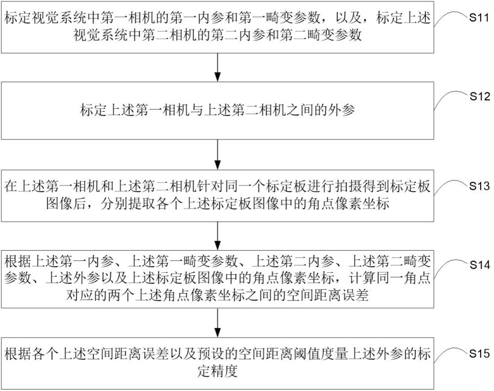 相机外参标定精度的度量方法、装置及电子设备与流程