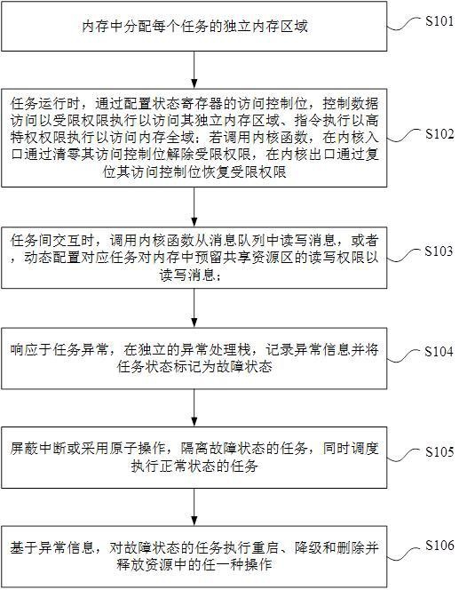 一种任务控制方法、装置、设备和介质与流程