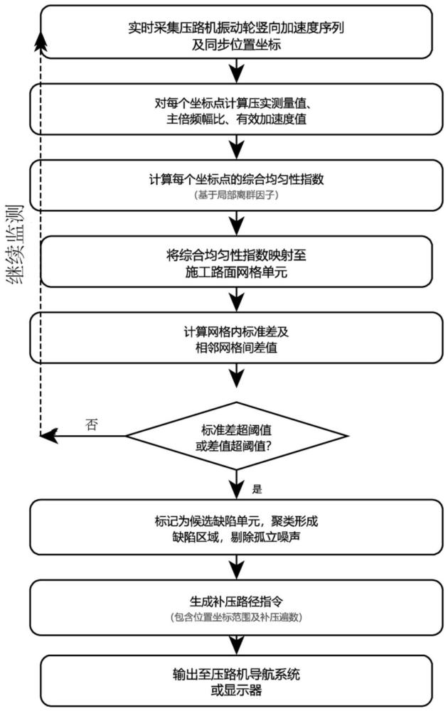 公路施工质量监控方法与流程