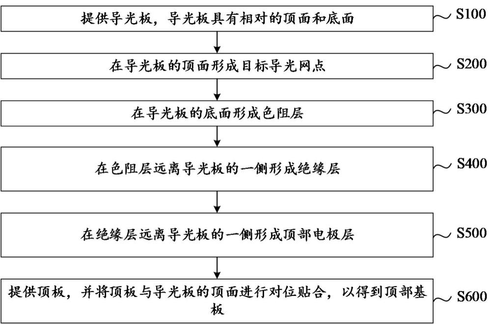 顶部基板的制作方法、显示装置以及电子设备与流程