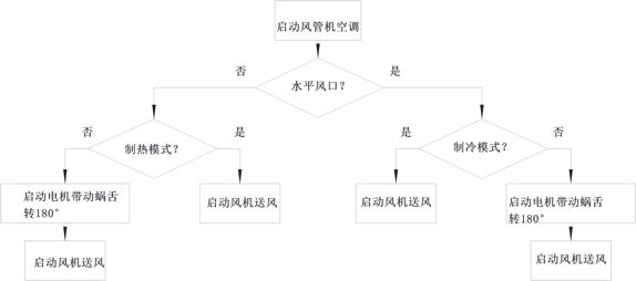 一种风道结构及包含其的风管机的制作方法