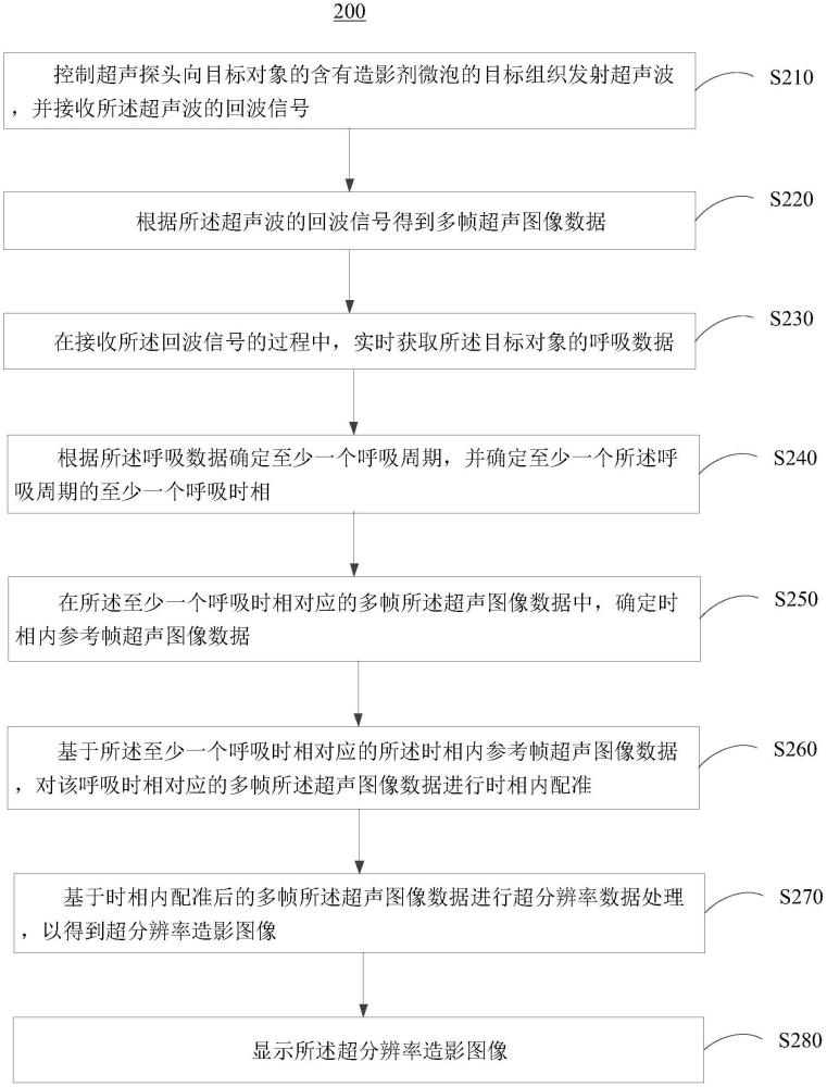 超分辨率造影成像方法和超声成像系统与流程