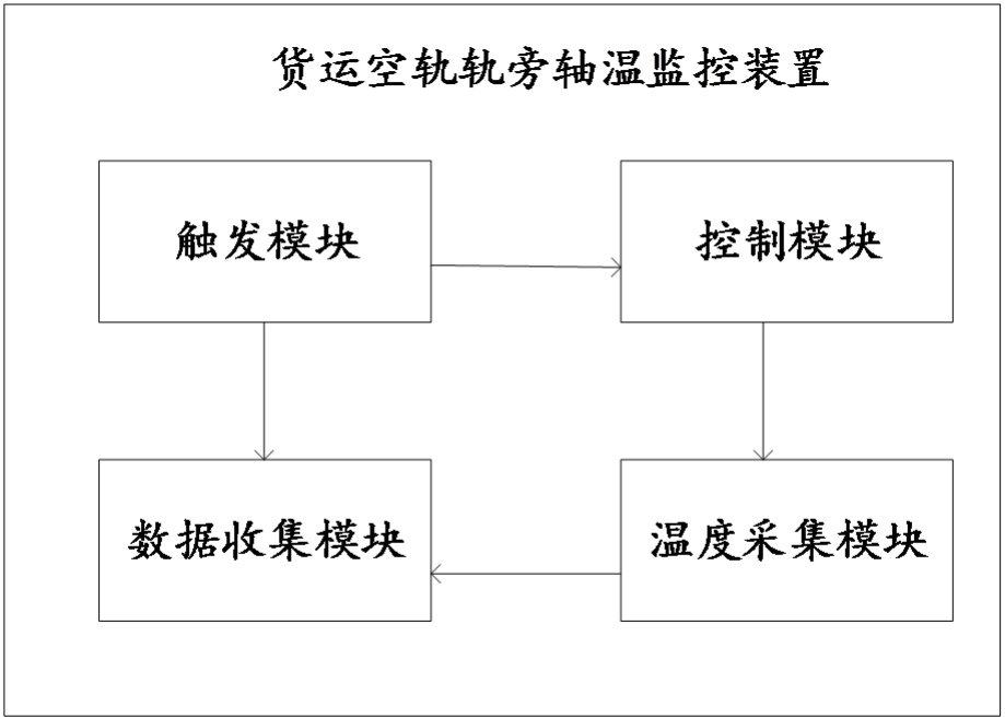 一种货运空轨轨旁轴温监控装置与系统的制作方法