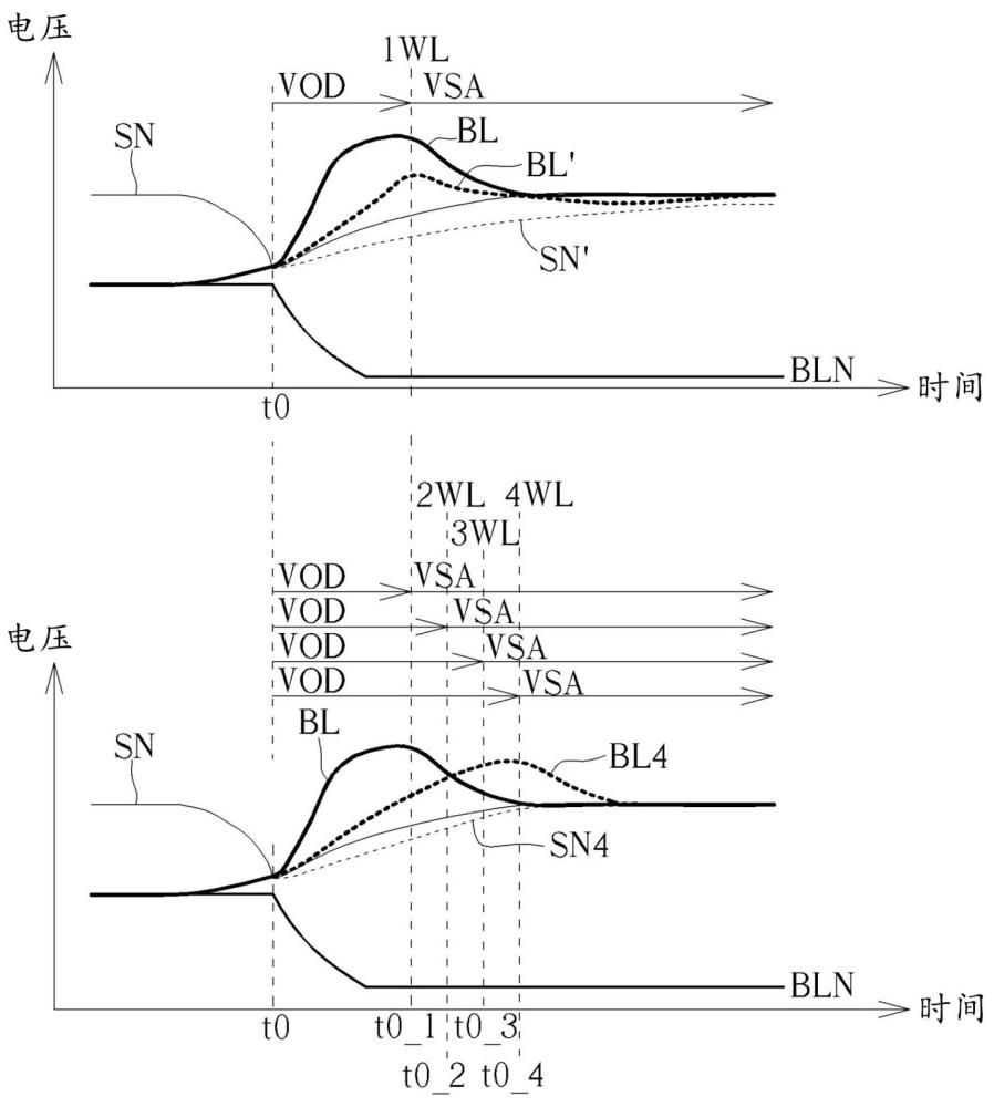 用来刷新多条字线的方法以及存储器装置与流程