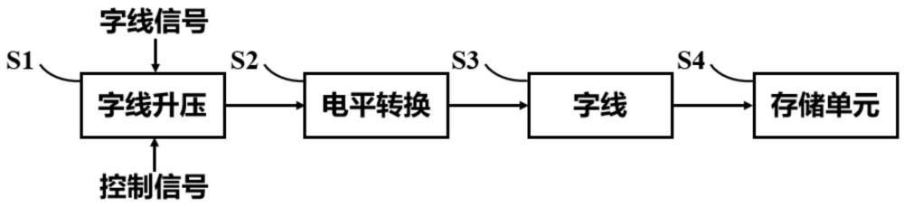 一种用于存储器的字线驱动电路