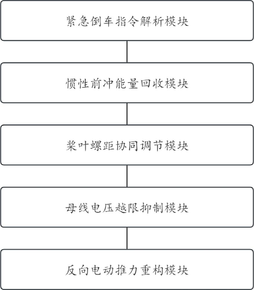 一种船舶电力主机推进系统的制作方法
