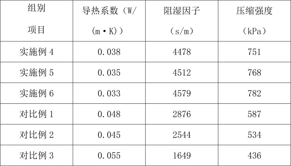 一种低温管道异形件用可拆卸式绝热壳及其制备工艺的制作方法