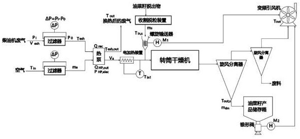一种车载油菜籽干燥净化系统及控制方法