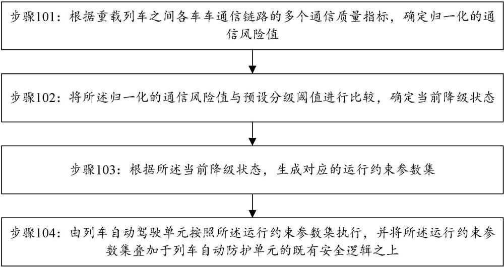 一种列车的相对位置保持容错降级方法、装置、设备、介质及产品