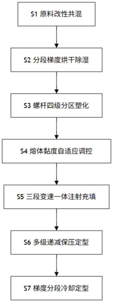 一种汽车空调壳体一体注塑成型工艺方法与流程