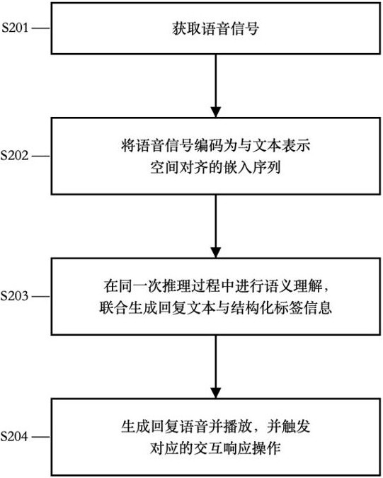 语音交互方法、语音交互模型的训练方法、设备及存储介质与流程