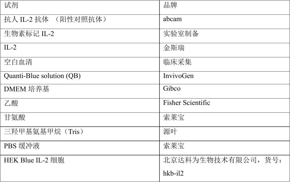 一种检测抗IL-2中和抗体的方法与流程