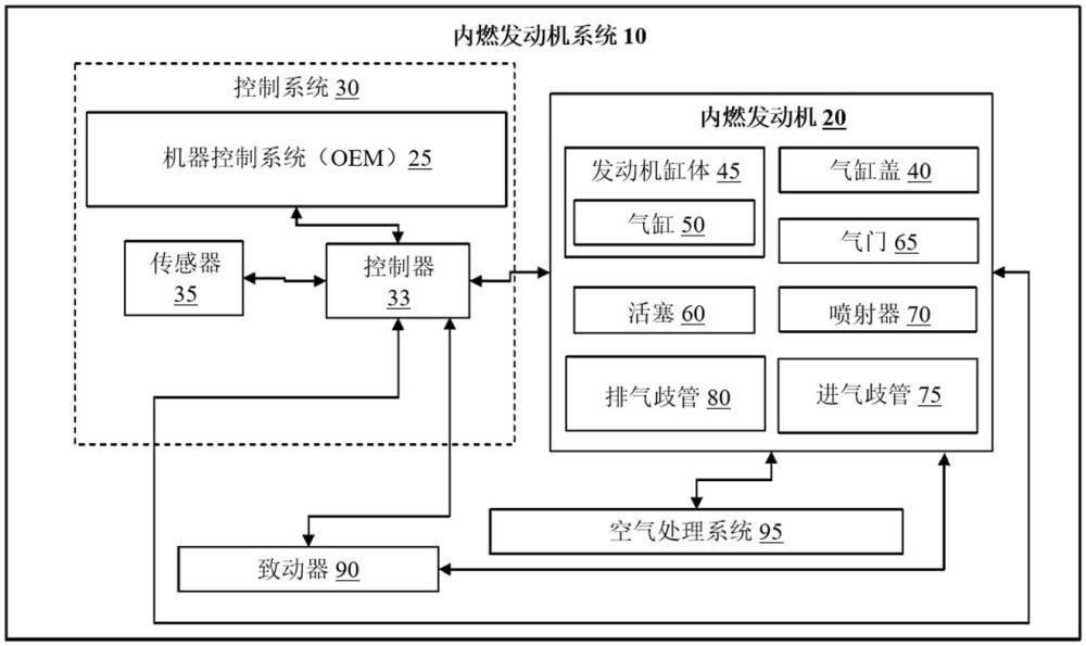 发动机系统的制作方法