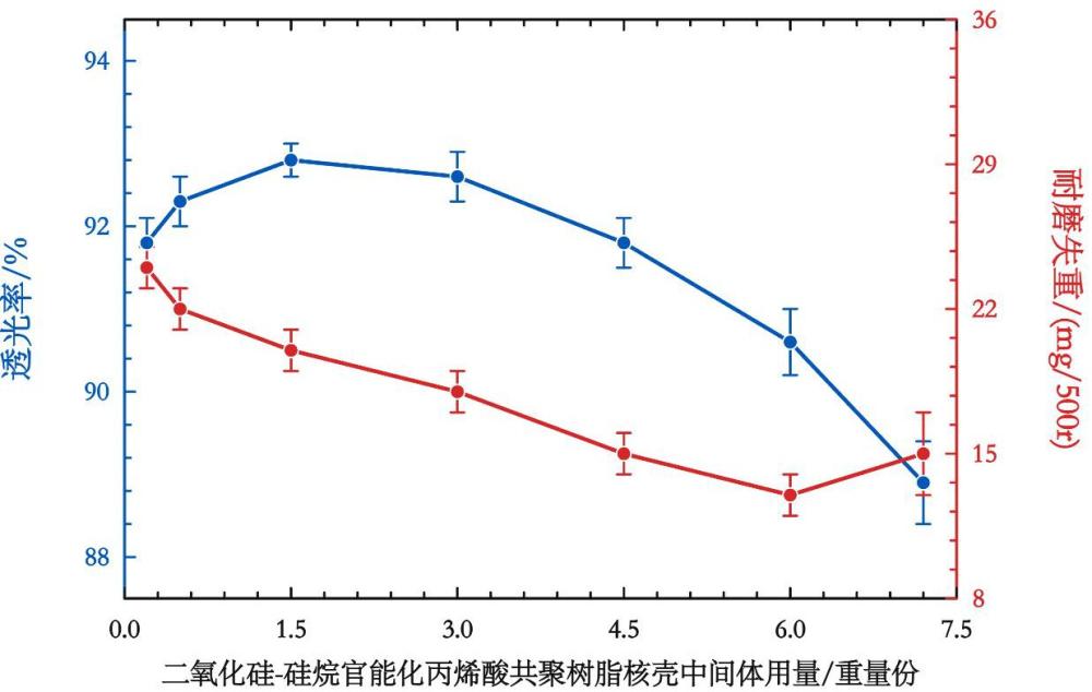 一种全息透明介质电化铝色层树脂组合物及其制备方法与流程