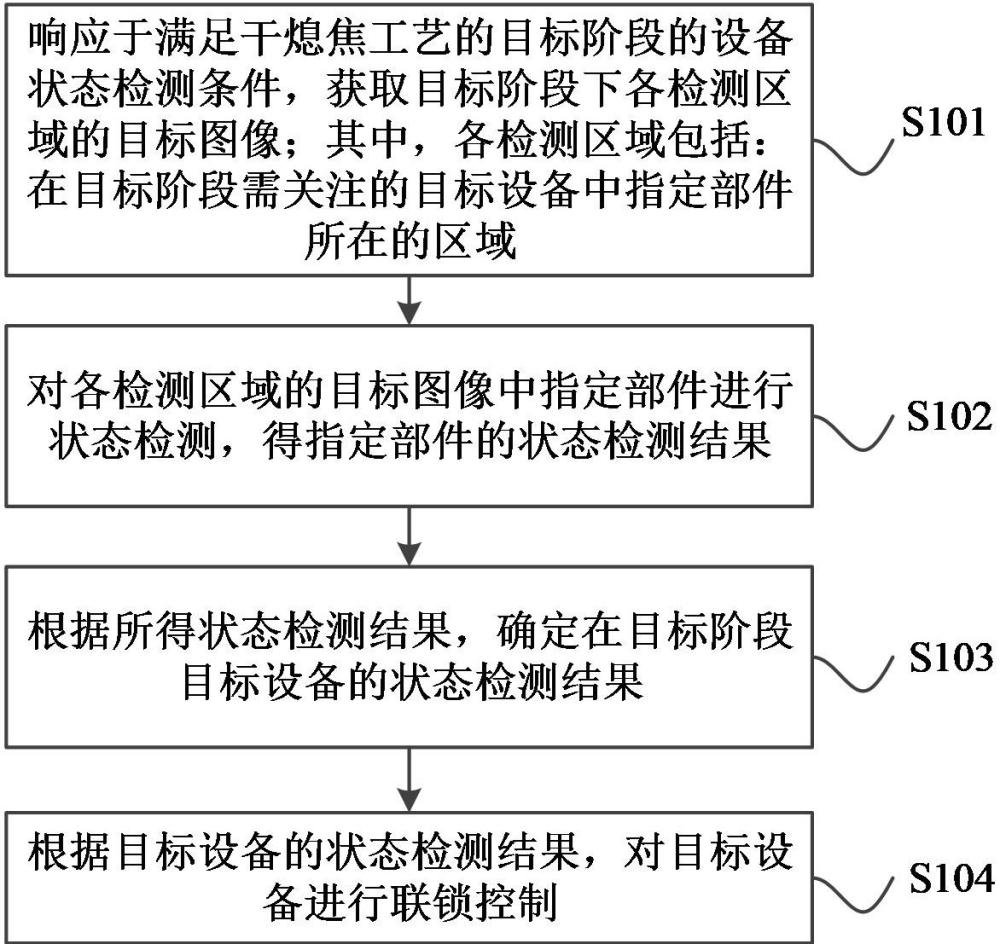 一种设备控制方法及系统与流程