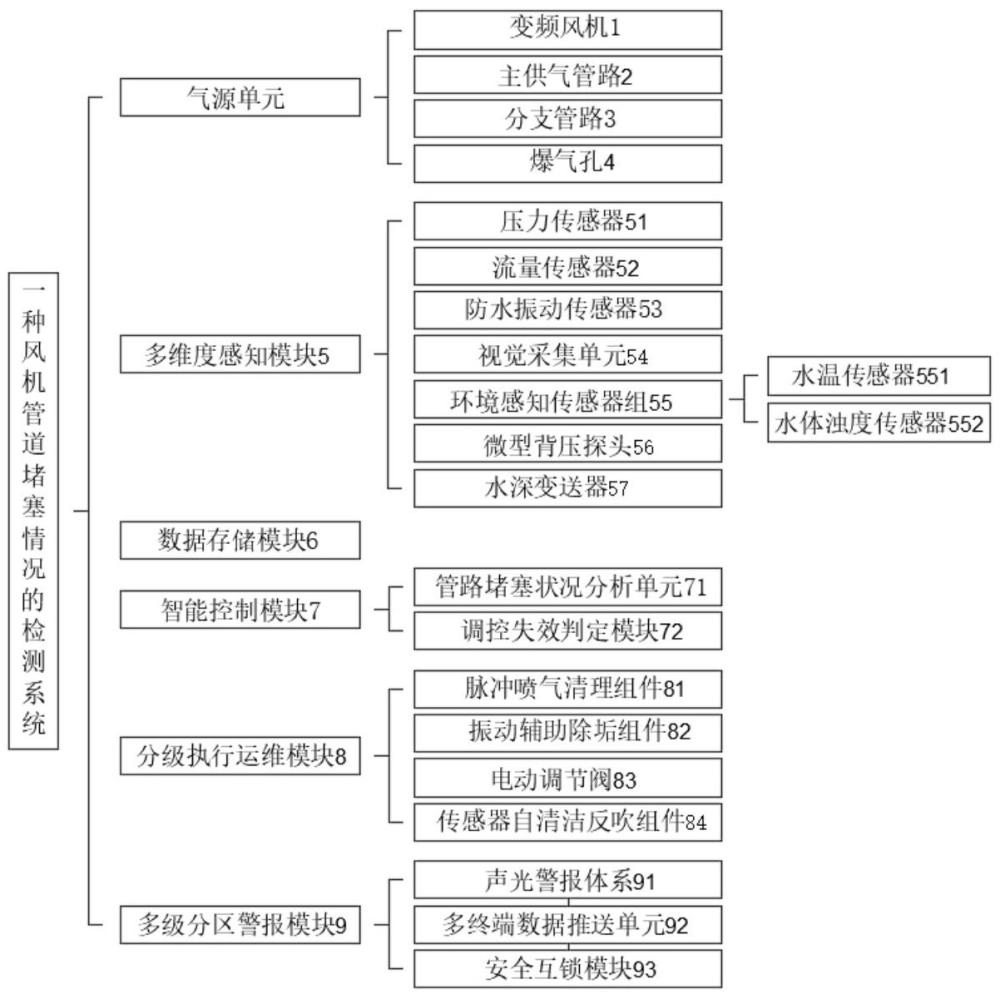 一种风机管道堵塞情况的检测系统及检测方法与流程