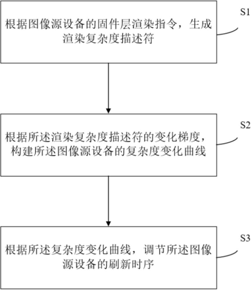 一种液晶显示器可变刷新率同步方法及系统与流程