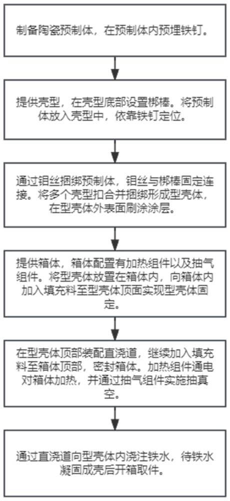 一种用于制砂机的复合耐磨构件制造方法及装置与流程