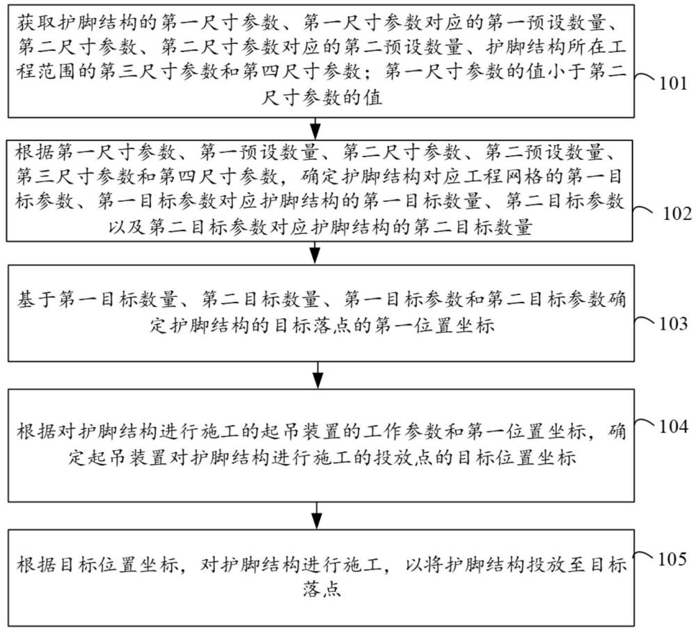 一种施工方法