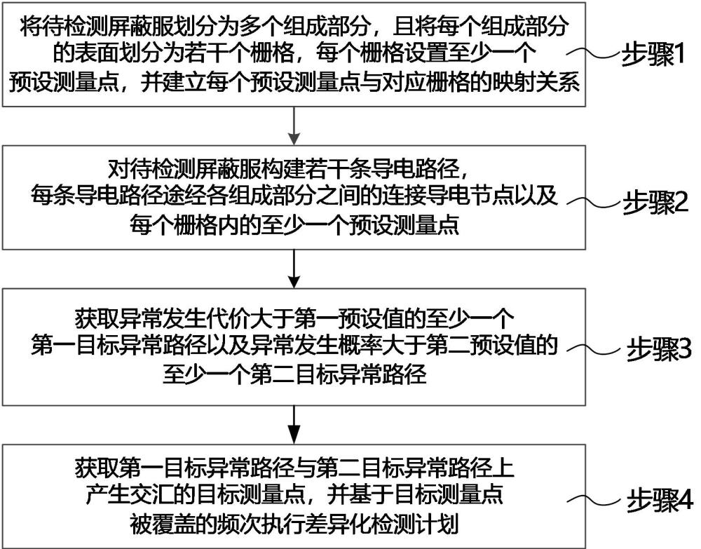 一种高压带电作业工具的异常检测方法、装置和设备与流程