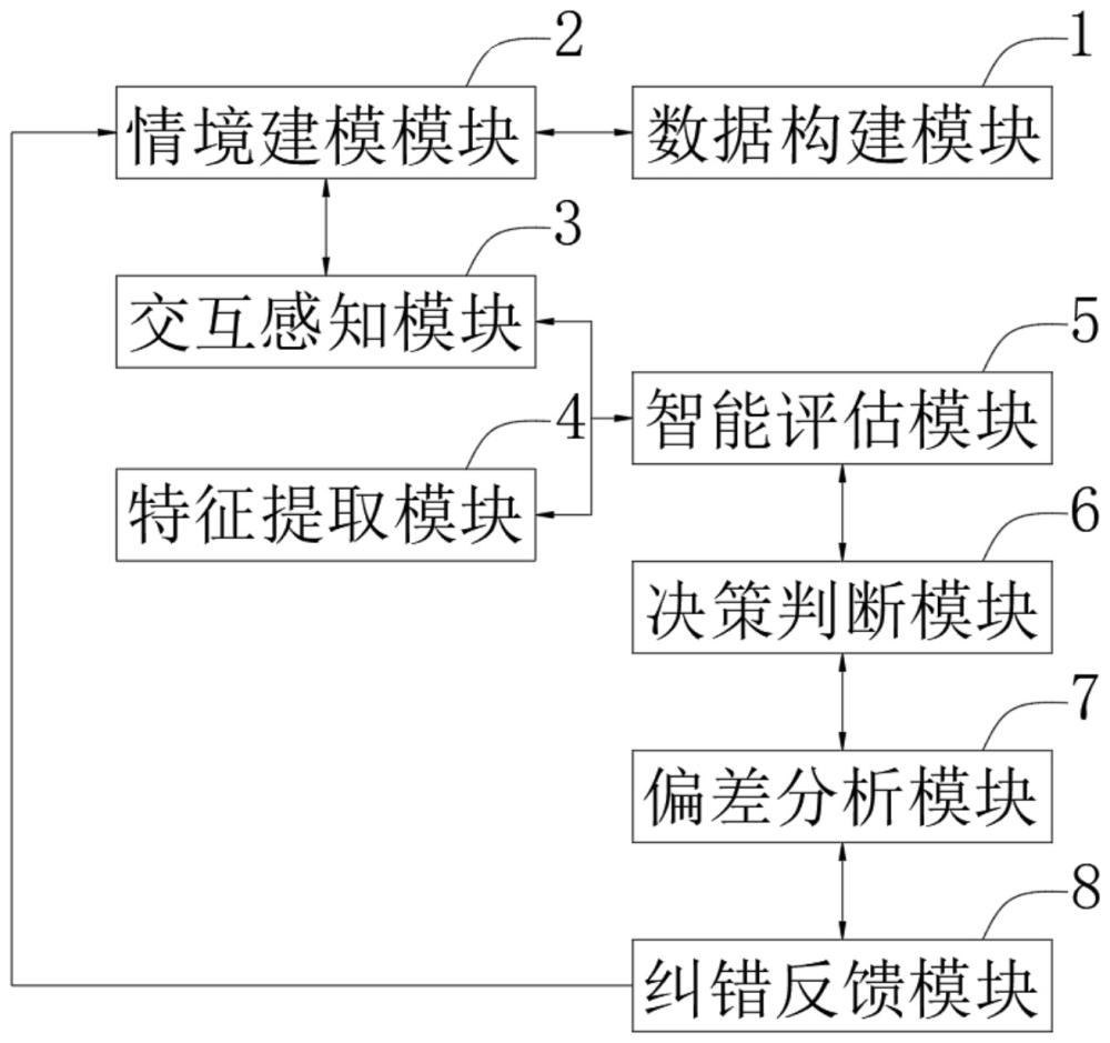基于临床情境模拟的AI培训系统的制作方法