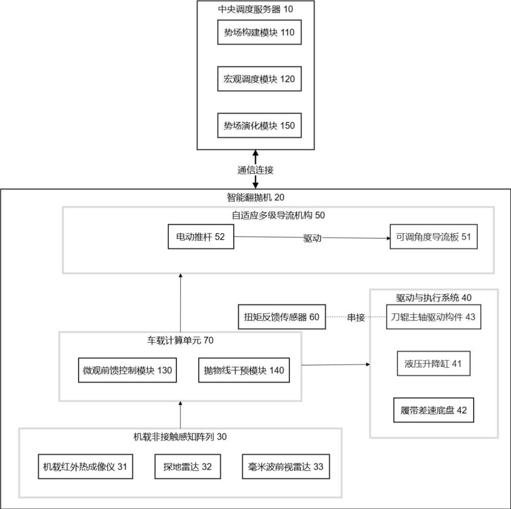 一种堆肥翻抛作业智能调度与路径优化系统的制作方法
