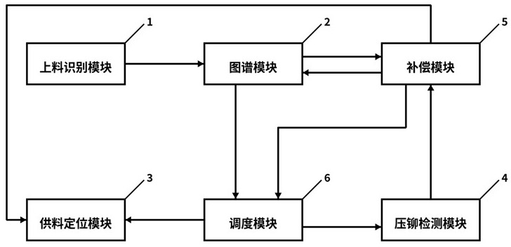 一种自动上下料钣金压铆机的多工位协同作业系统的制作方法