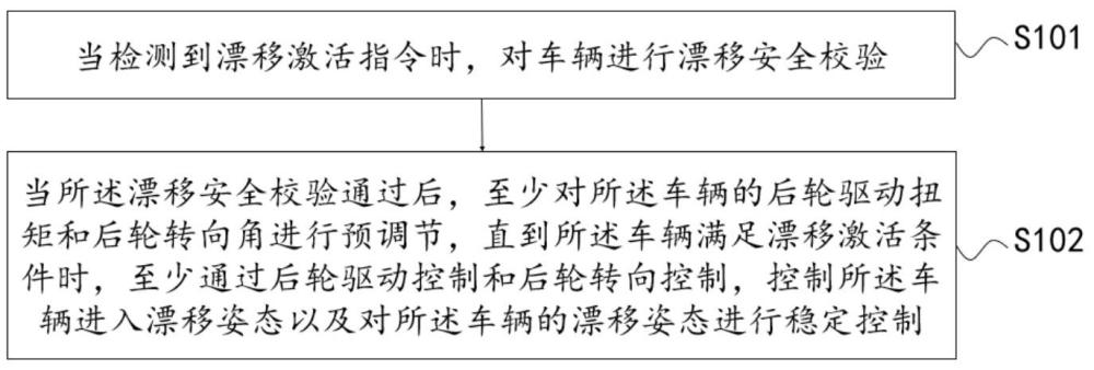 一种车辆控制方法、电子设备、存储介质和车辆与流程