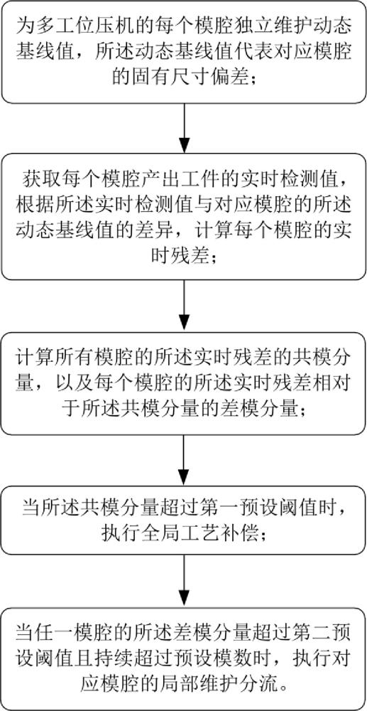 摩擦片在线质检与连续化生产联动方法与流程