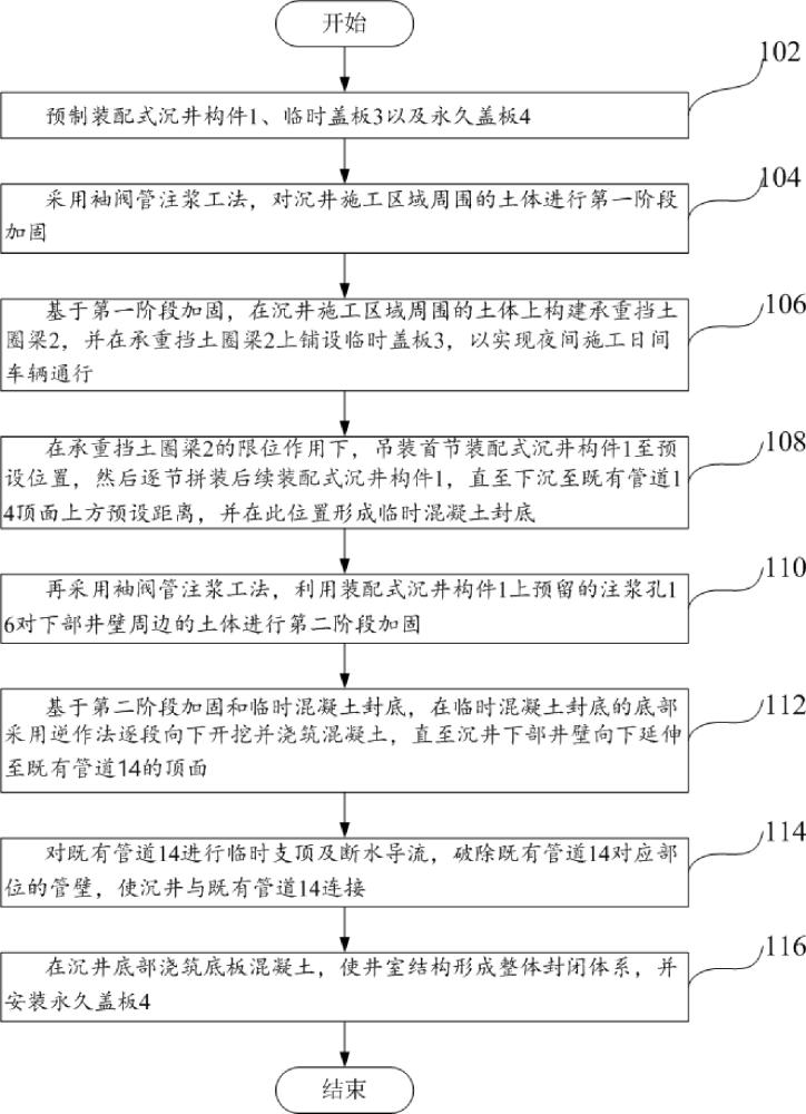 一种复杂环境下的装配式沉井施工方法与流程