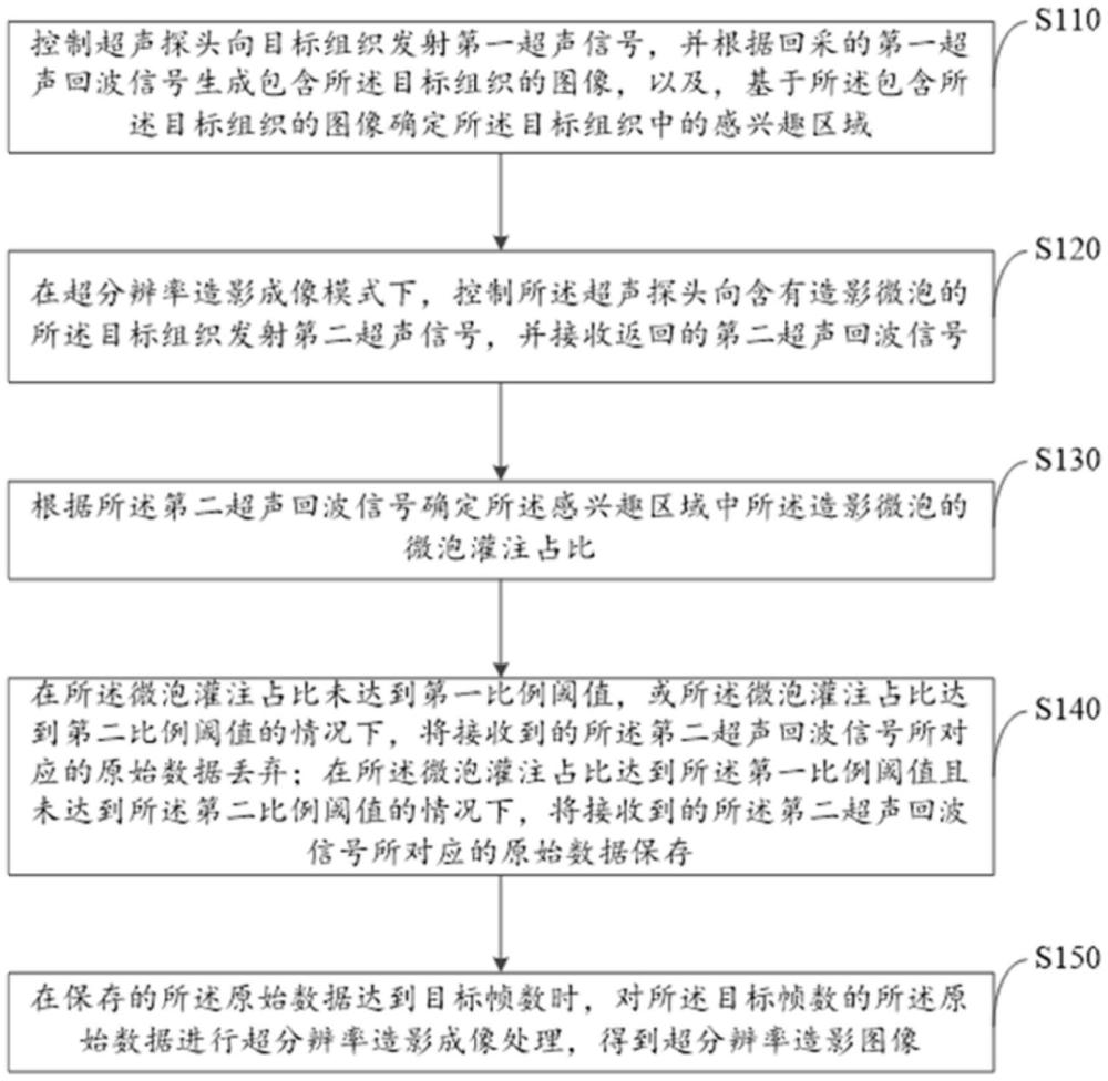超分辨率造影成像方法与设备与流程