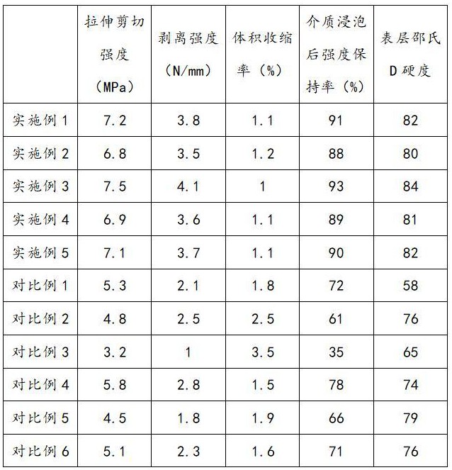 一种用于化工环境的玻璃钢粘结剂、粘结方法及粘结装置与流程