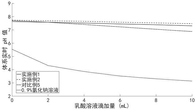 一种复方碳酸氢钠创面冲洗液及其制备方法