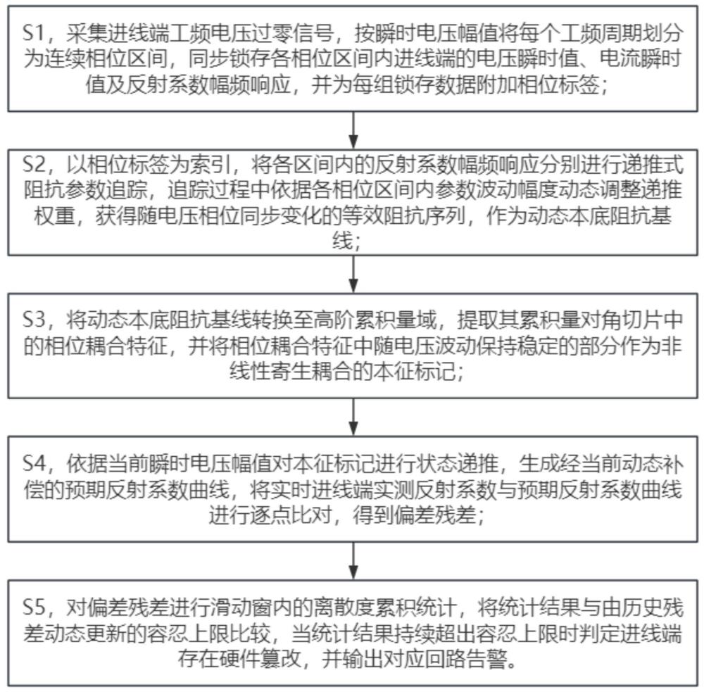 智能配电箱多回路防窃电实时监测方法与流程