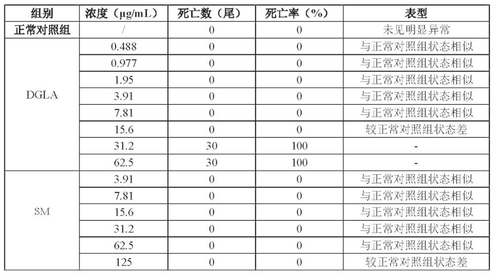 一种促进发育的营养组合物的制作方法