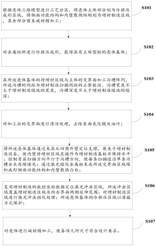 一种金属壳体的复合制造方法与流程