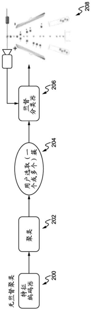 IACS工作流中事件类型的自动标注的制作方法
